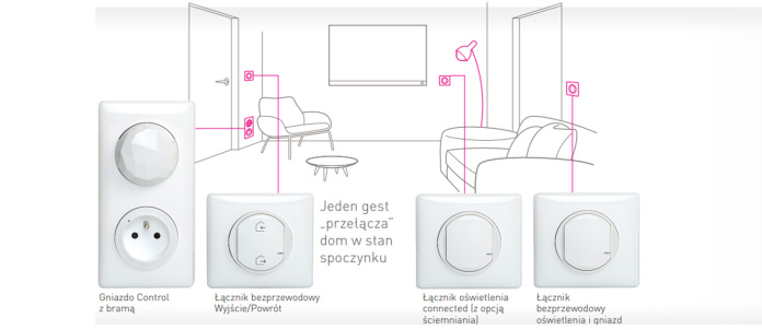 Netatmo LG-067690 zestaw sterowania oświetleniem